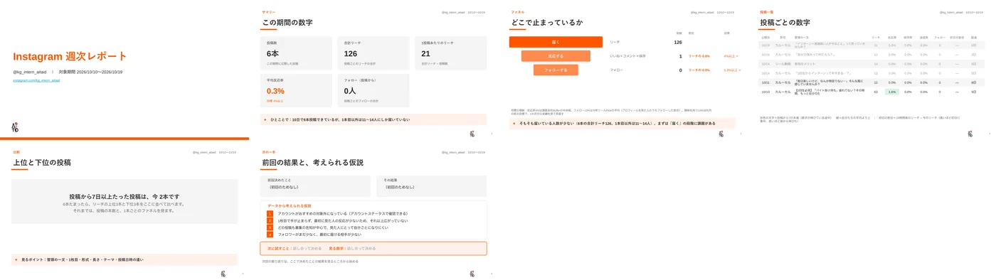 自動で作成したInstagram週次レポートのスライド