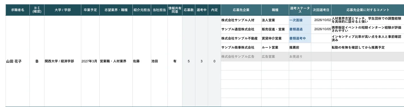 求職者管理シート（架空のサンプルデータ）